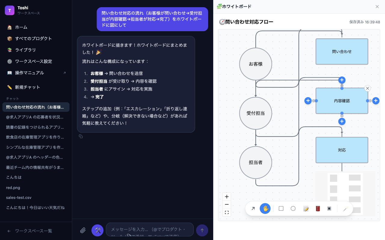 AIが描いた問い合わせ対応フローのホワイトボード。お客様・受付担当・担当者と各処理が矢印でつながっている